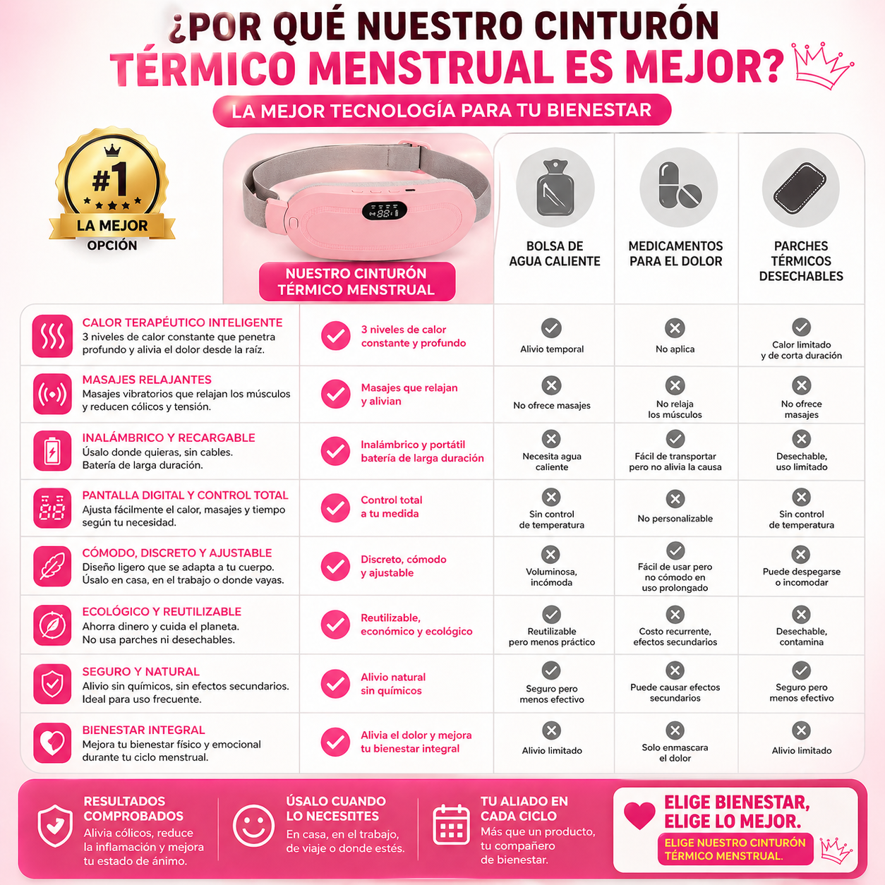RelaxBelt™ — Alivio Inmediato del Dolor Menstrual con Calor y Masaje Vibratorio